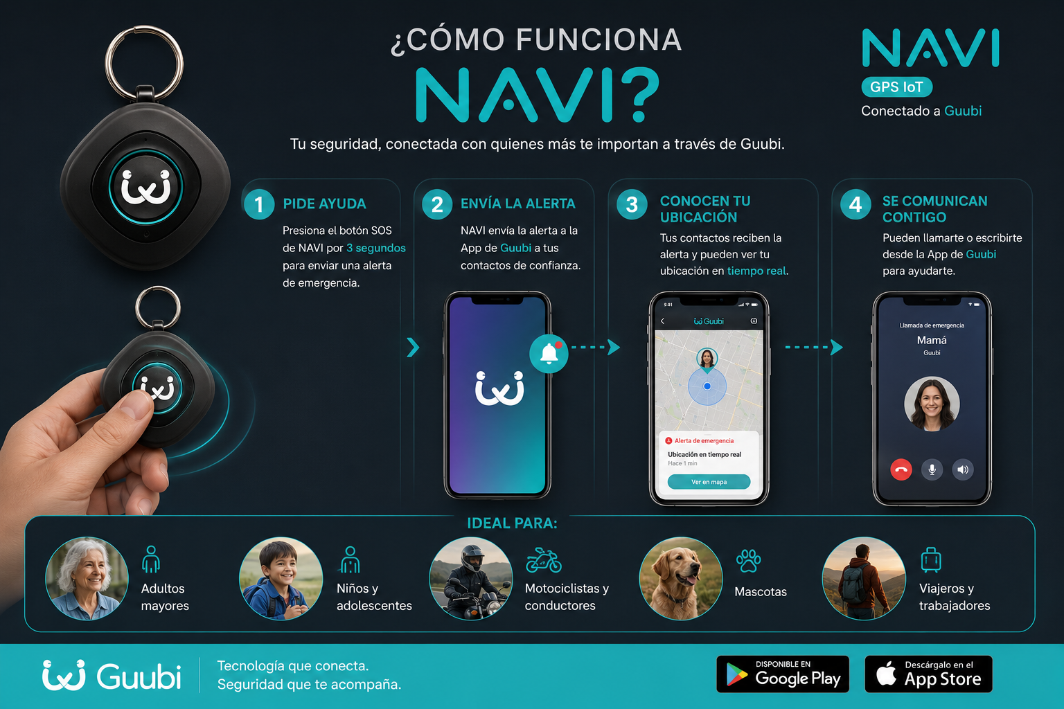 Navi 3.0 - Imagen 4